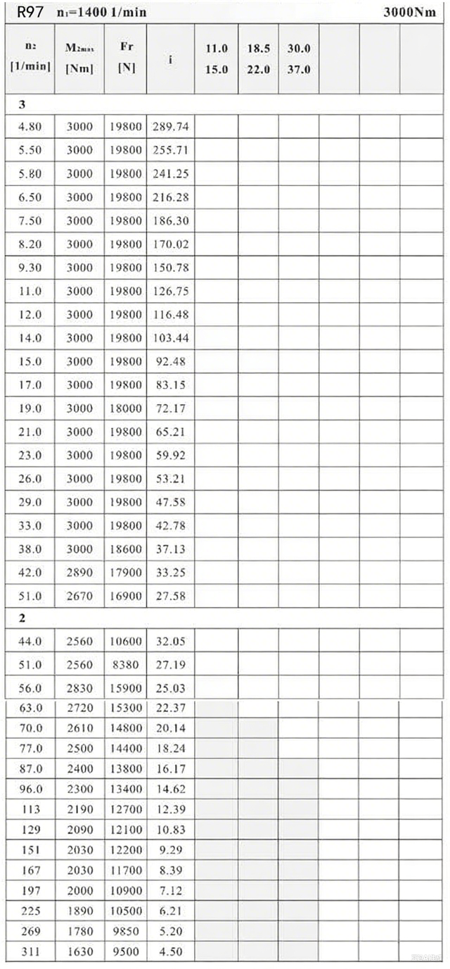 R97減速機(jī)配置參數(shù).png