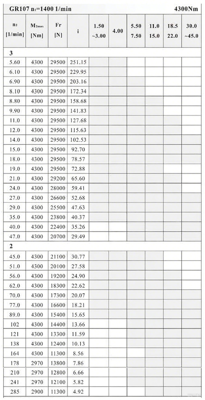 R107減速機(jī)配置.png