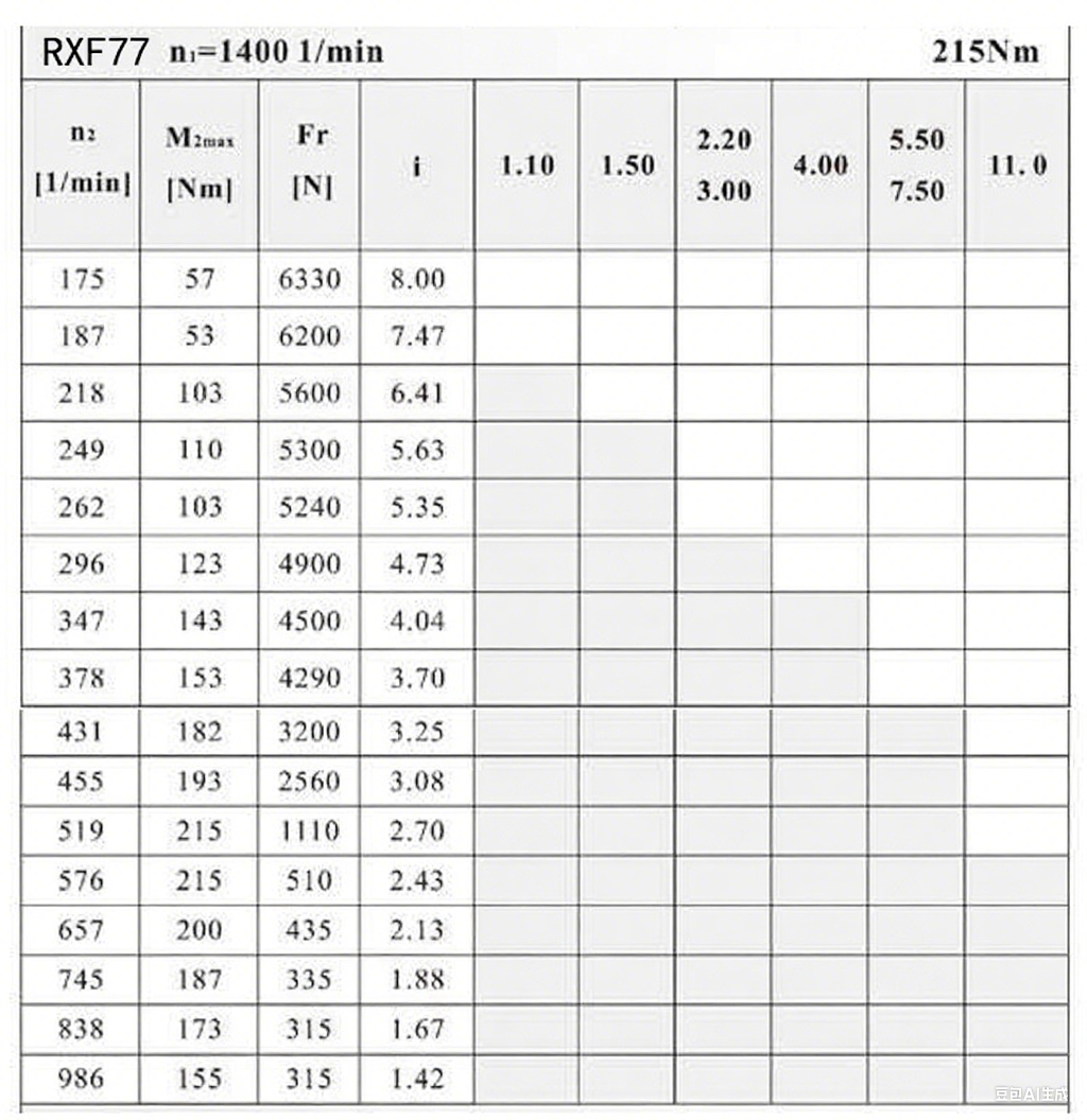 RXF77減速機(jī)配置圖.png